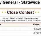 Americans for Safe Access Not Cooley Campaign Crucial in California Attorney General Race