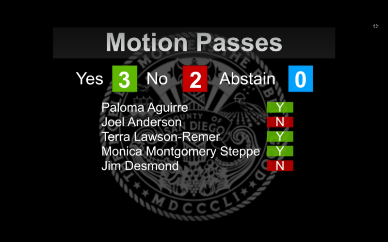 Final results of the Board of Supervisors Hearing vote advancing Option A, with Paloma Aguirre, Terra Lawson-Remer, and Monica Montgomery Steppe in favor and Joel Anderson and Jim Desmond opposed.